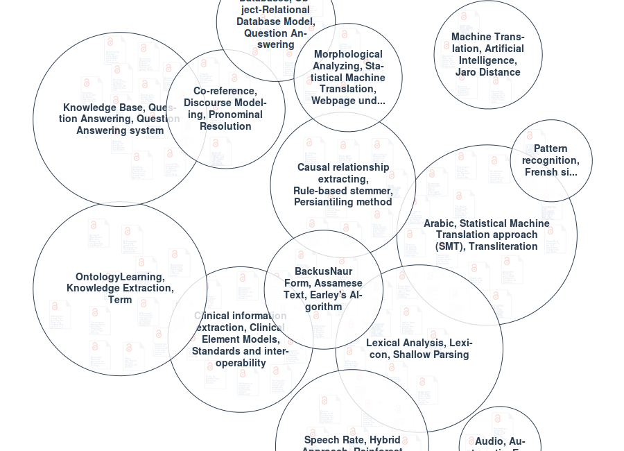 Open Knowledge Maps